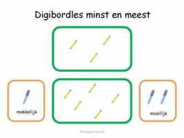 Digibord - Minst en meest