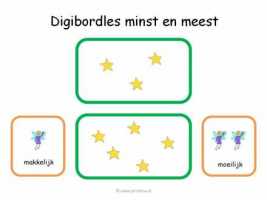 Digibord - Minst en meest