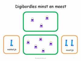 Digibord - Minst en meest