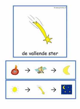 Beebots - Woordenschat ruimte