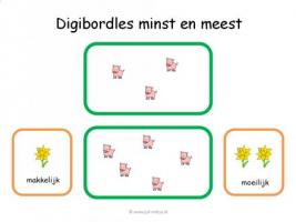 Digibord - Minst en meest