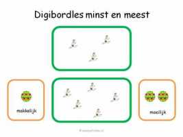 Digibord - Minst en meest