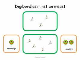 Digibord - Minst en meest