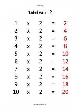 Rekenen - 01 tafel van 2